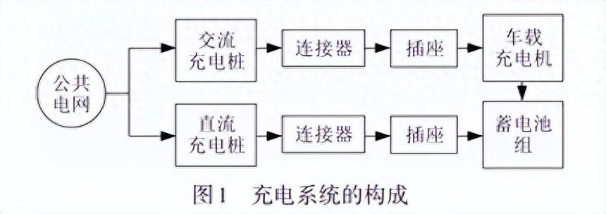 电流保护器