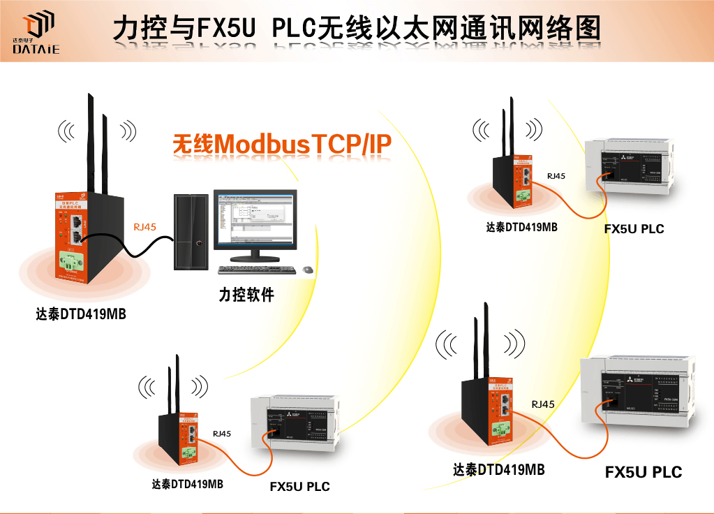 能否使用PLC無線通信模塊實現力控與FX5U無線以太網通信？