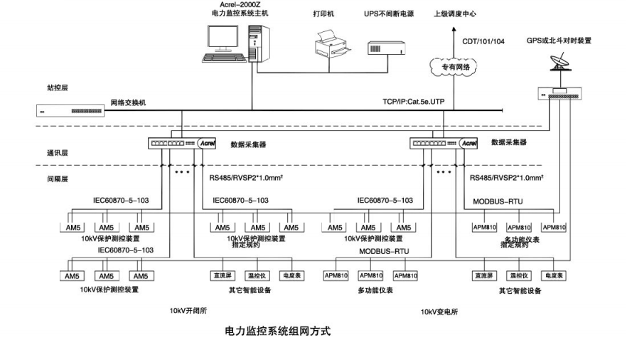 <b class='flag-5'>浅谈</b><b class='flag-5'>智能</b><b class='flag-5'>电力</b><b class='flag-5'>监控</b><b class='flag-5'>系统</b><b class='flag-5'>在</b>医院配电<b class='flag-5'>系统</b>中的运用