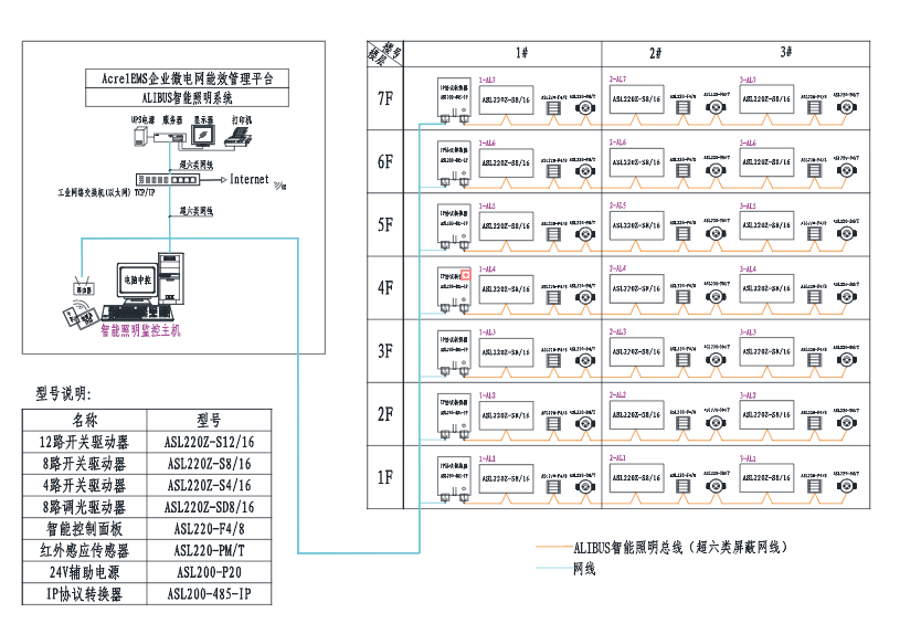 淺談<b class='flag-5'>智能</b><b class='flag-5'>照明</b>系統<b class='flag-5'>在</b>綠色建筑工程中的應用與優化