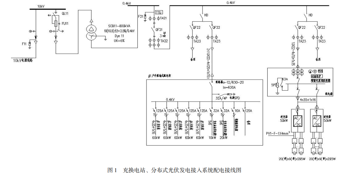 淺析分布式光伏發(fā)電與充換電站的建議