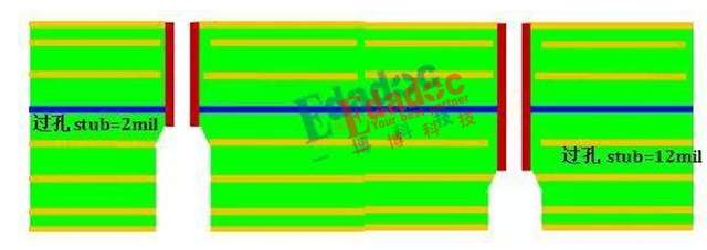 背钻设计时要优先保证哪一项，STUB长度真的是越短越好吗 (https://ic.work/) 技术资料 第6张
