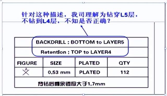 背钻设计时要优先保证哪一项，STUB长度真的是越短越好吗 (https://ic.work/) 技术资料 第10张