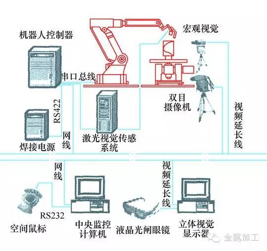 工业机器人