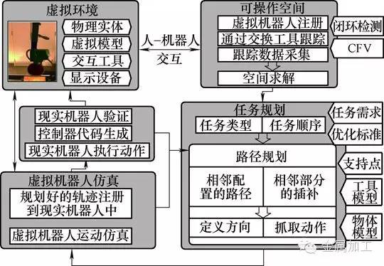 工业机器人