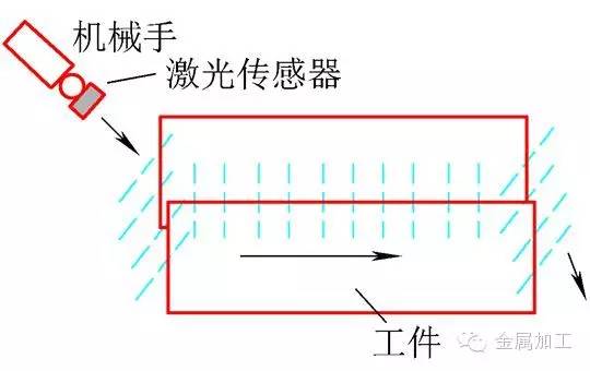 工业机器人