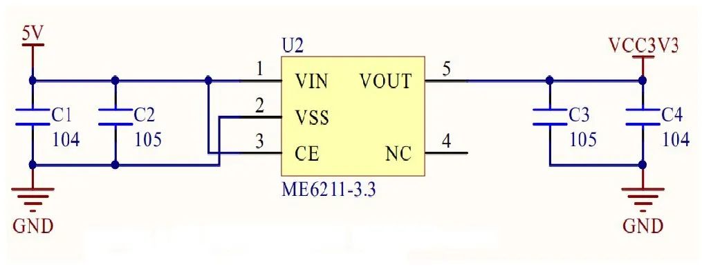 STM32