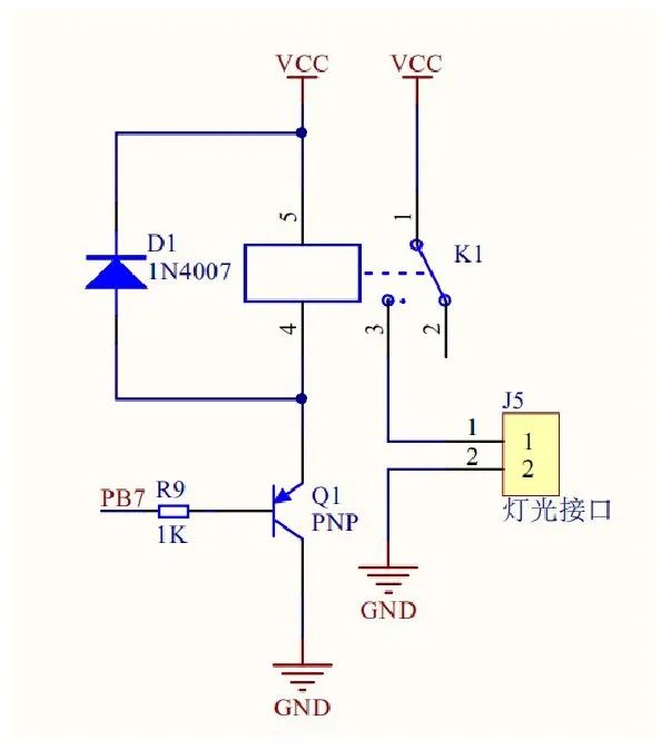 STM32