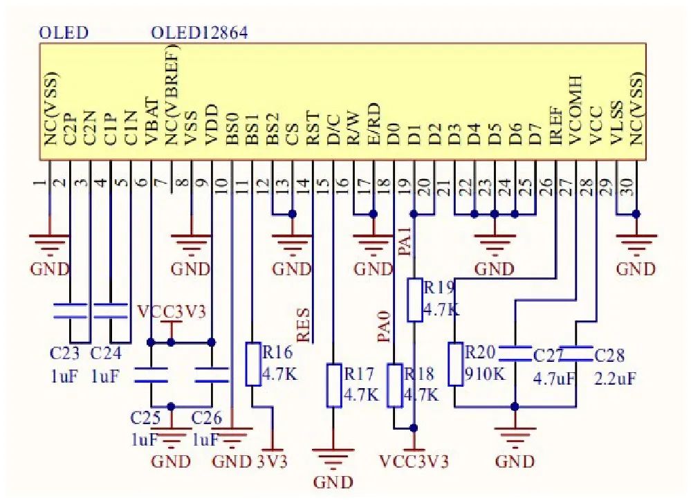 STM32