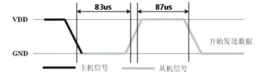 CW32模块使用 DHT11温湿度传感器 (https://ic.work/) 技术资料 第4张