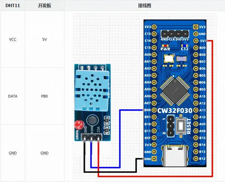 CW32模块使用 DHT11温湿度传感器 (https://ic.work/) 技术资料 第7张