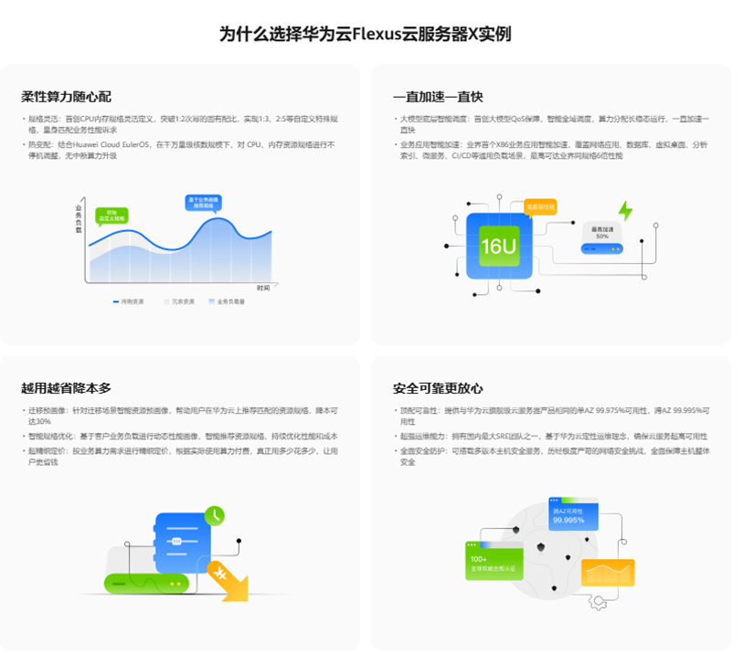 <b class='flag-5'>华为</b><b class='flag-5'>云</b> Flexus X 实例 3 大优势，<b class='flag-5'>828</b> 企业上<b class='flag-5'>云</b>优选<b class='flag-5'>产品</b>