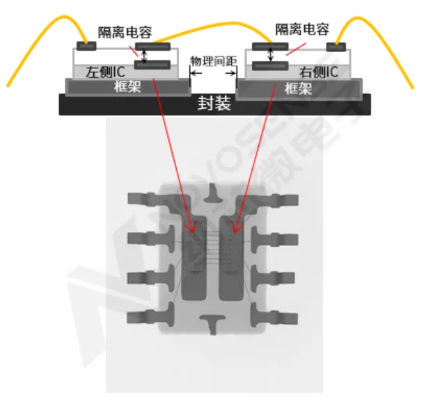 栅极驱动