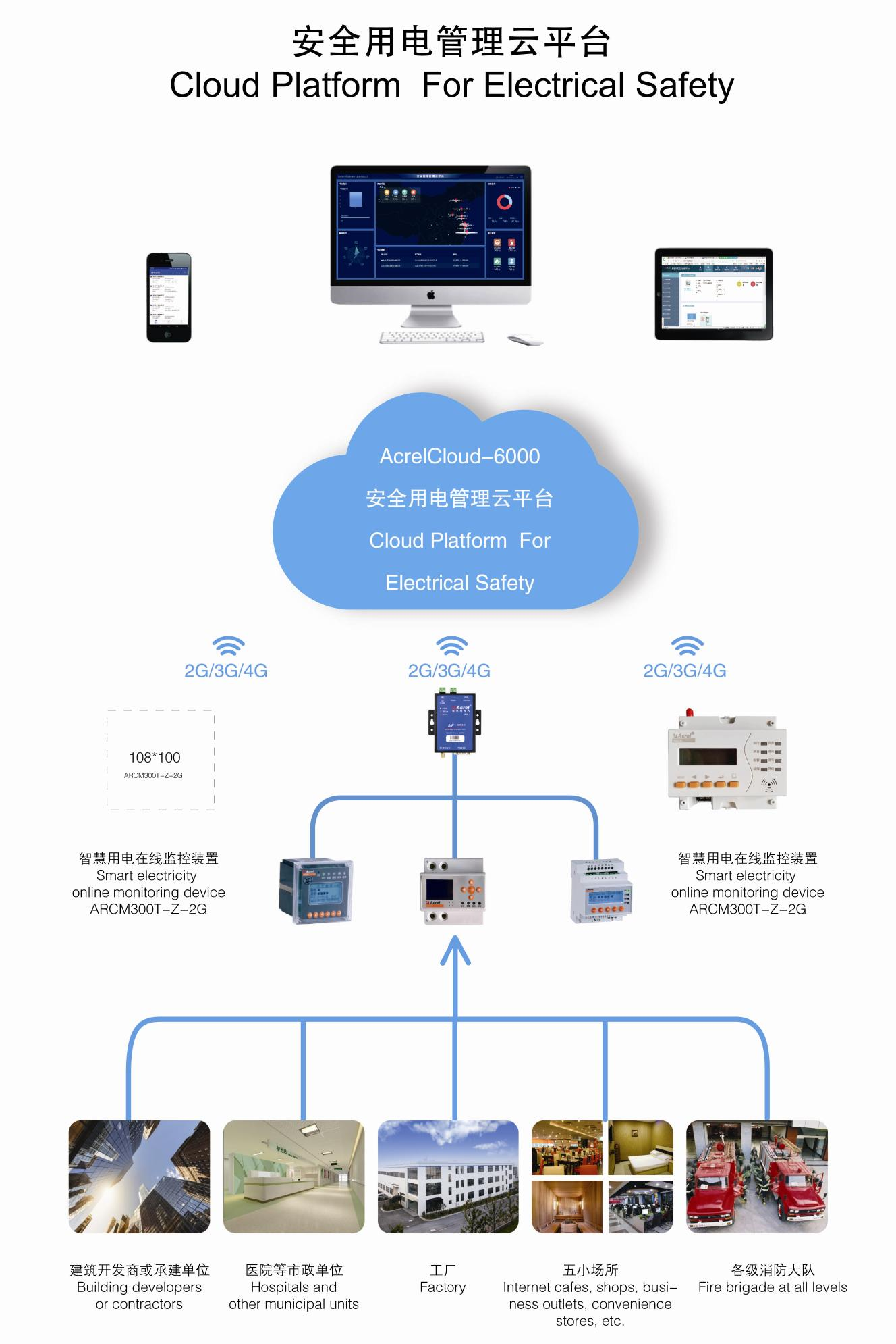 安科瑞Acrelcloud-6000银行安全用电管理平台在湖南新盛业的应用