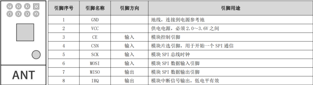 STM32