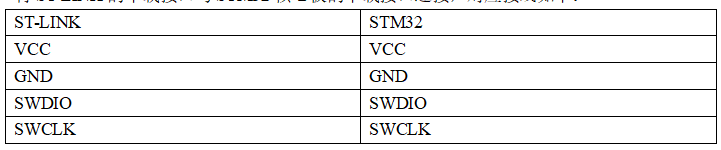 STM32