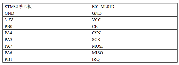 STM32