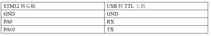 STM32