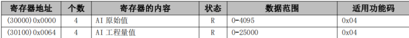 MODBUS