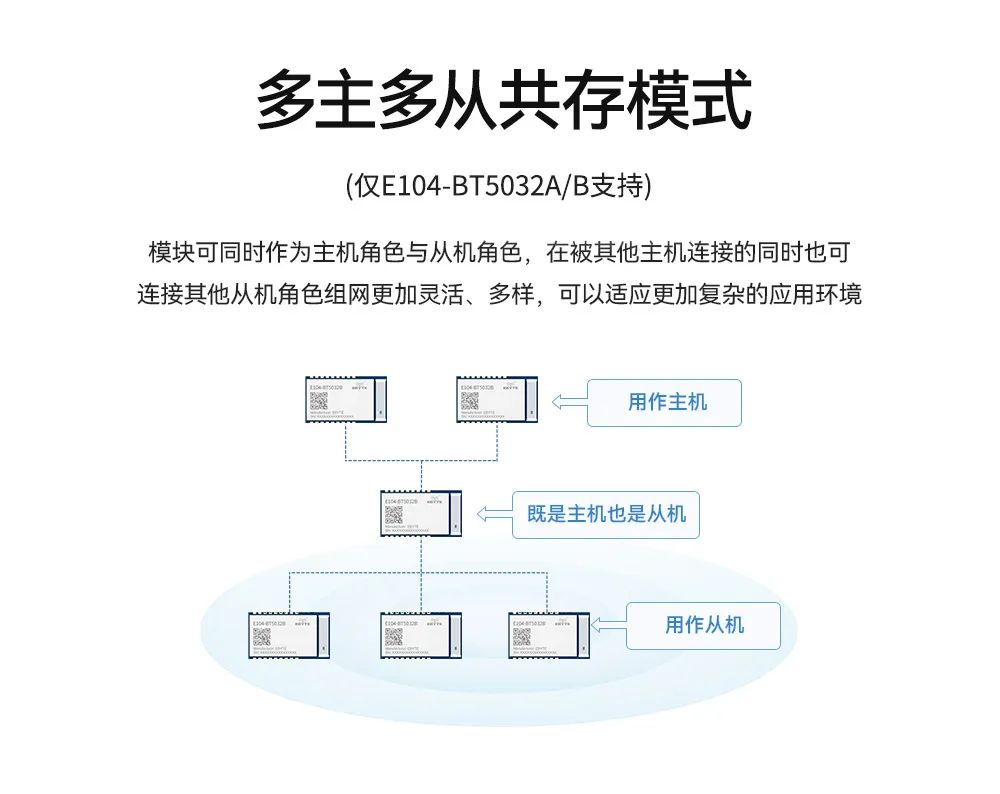 蓝牙模块