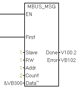 MODBUS