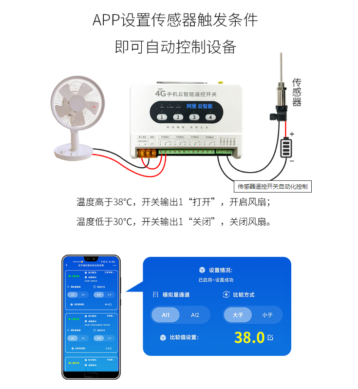 智慧农业