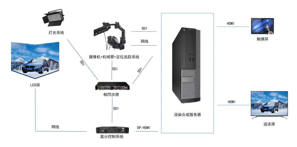 XR<b class='flag-5'>虛擬</b><b class='flag-5'>拍攝</b>解決方案  秀狐XR<b class='flag-5'>虛擬</b><b class='flag-5'>拍攝</b>技術