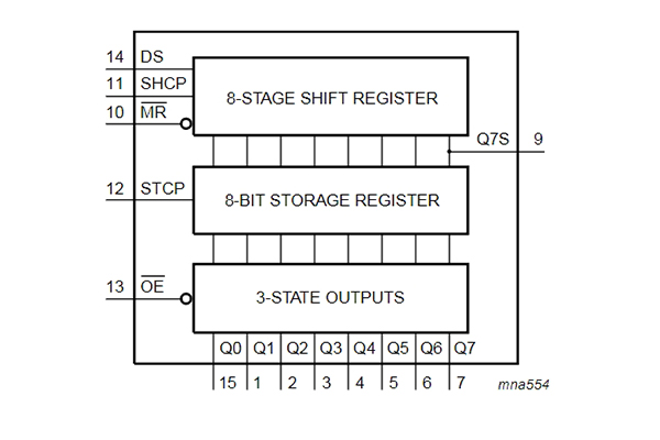 <b class='flag-5'>74HC595</b>PW（nexperia）<b class='flag-5'>移位寄存器</b>中文參數(shù)_功能圖_引腳圖_封裝尺寸