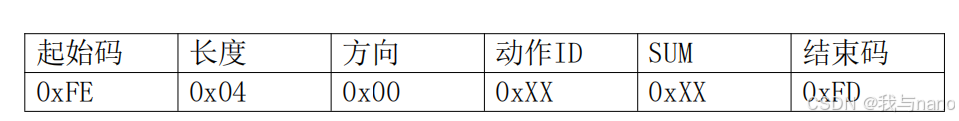 雷龍LSYT201B語(yǔ)言模塊結(jié)合STM32使用（噪聲環(huán)境也能高精度）