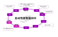 持續(xù)拓展汽車<b class='flag-5'>電子</b> <b class='flag-5'>長(zhǎng)</b><b class='flag-5'>電</b>科技把握新機(jī)遇