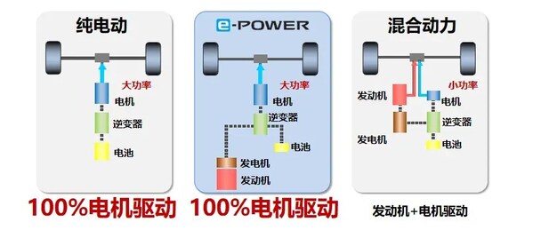 2024年了，混動和純電到底怎么選？