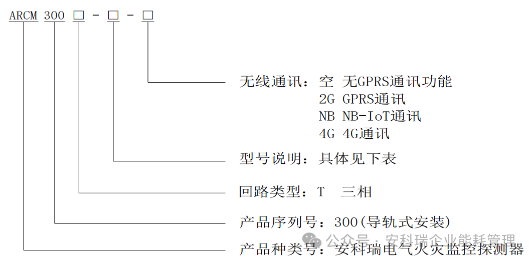 监控装置