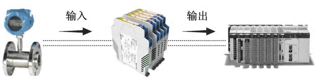 PLC為何需要BM系列隔離式安全柵 、信號隔離器