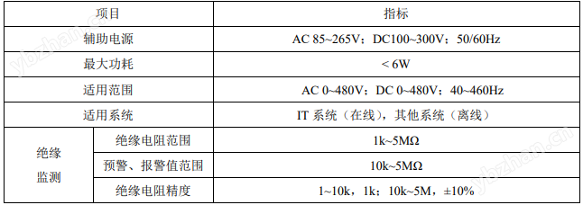 安科瑞碼頭船舶岸電設施<b class='flag-5'>絕緣</b><b class='flag-5'>監(jiān)測</b>裝置<b class='flag-5'>AIM-T</b>300 斷線<b class='flag-5'>監(jiān)測</b>、自檢功能