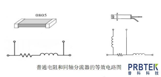 同軸<b class='flag-5'>分流器</b>CSD050A的特征及其應用