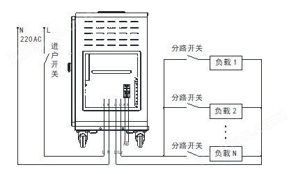 配电