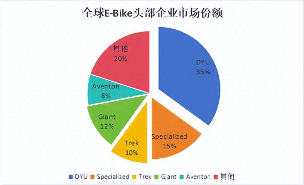 電動兩輪車進(jìn)入智能高端局，該如何突圍？