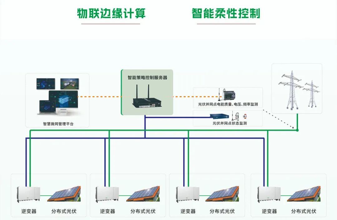 电气设计