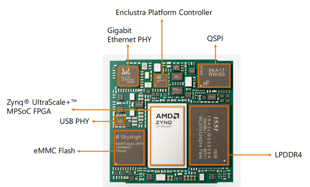 FPGA