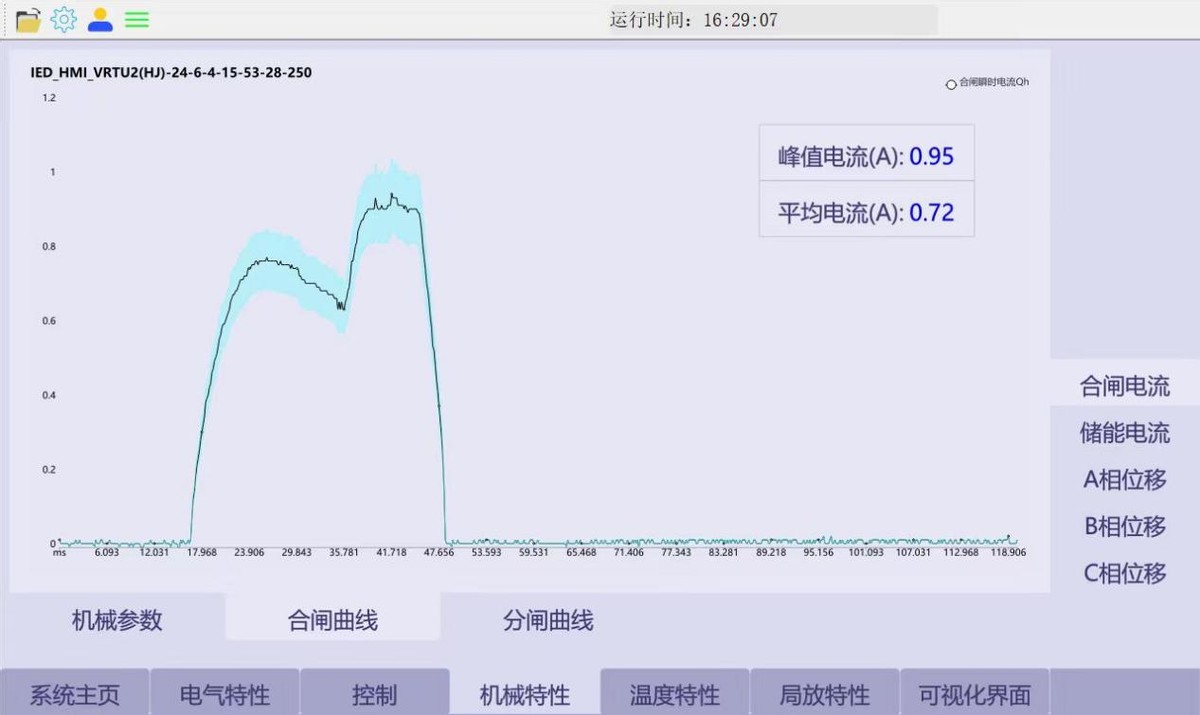 什么是<b class='flag-5'>开关柜机械</b>特性？<b class='flag-5'>开关柜机械</b><b class='flag-5'>特征</b>监测装置有何作用？