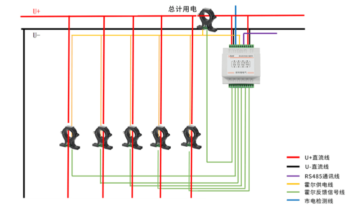 电能计量