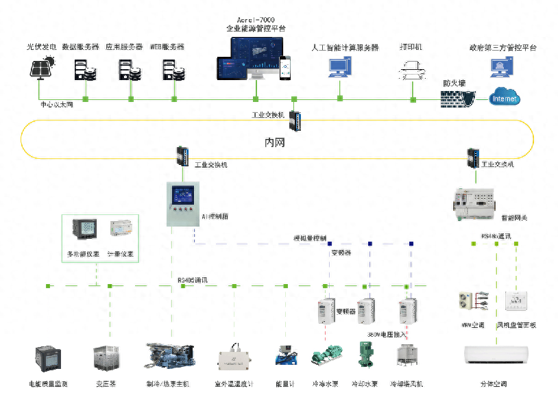 上海市虛擬電廠高質量發(fā)展工作方案引領能源管理新藍圖