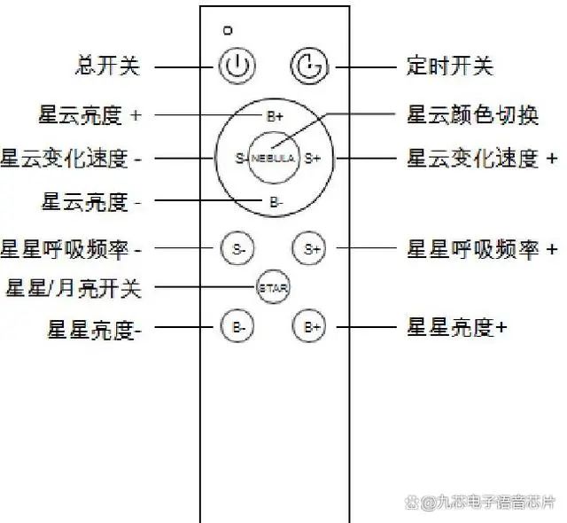 芯片