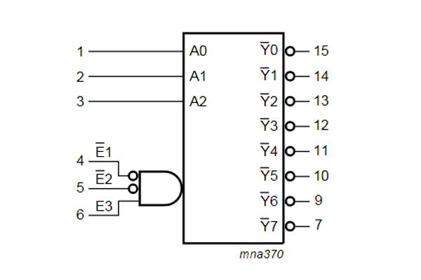 74HC138D,653（Nexperia）中文参数_主要特点_逻辑功能图_封装尺寸