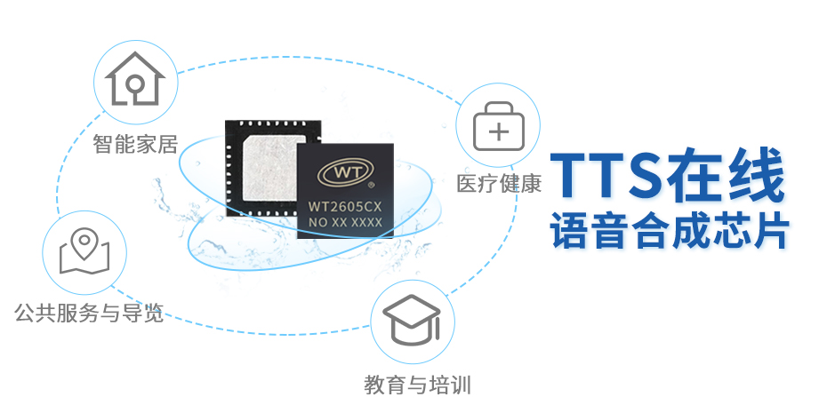 WT2605C <b class='flag-5'>TTS</b>在線<b class='flag-5'>語(yǔ)音</b>合成芯片：賦能多行業(yè)領(lǐng)域，引領(lǐng)產(chǎn)品智能化