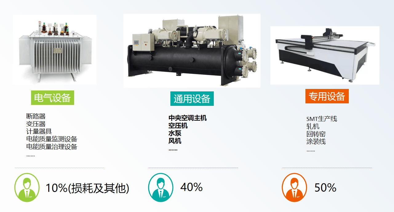 虛擬電廠引領(lǐng)新風(fēng)尚：中央<b class='flag-5'>空調(diào)</b>負荷<b class='flag-5'>調(diào)控</b>賦能新型電力系統(tǒng)