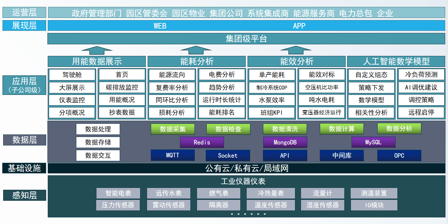 虚拟电厂