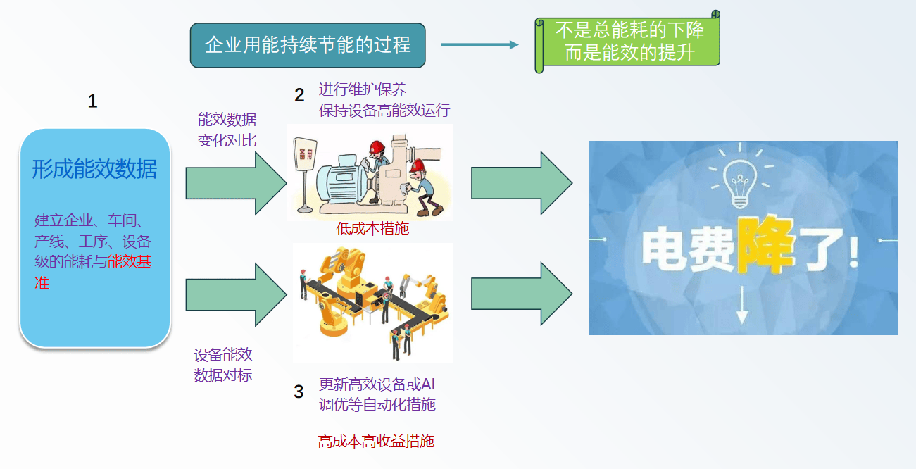 虚拟电厂