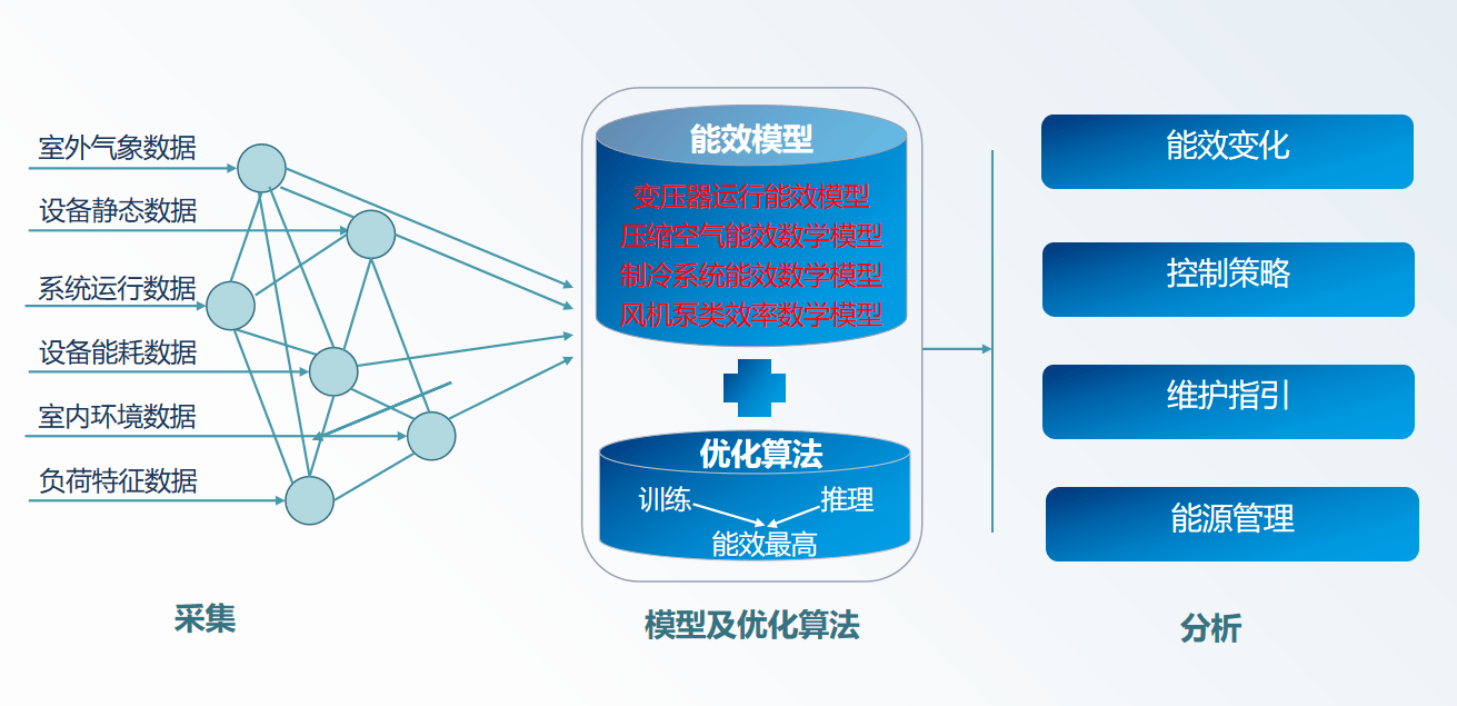 虚拟电厂