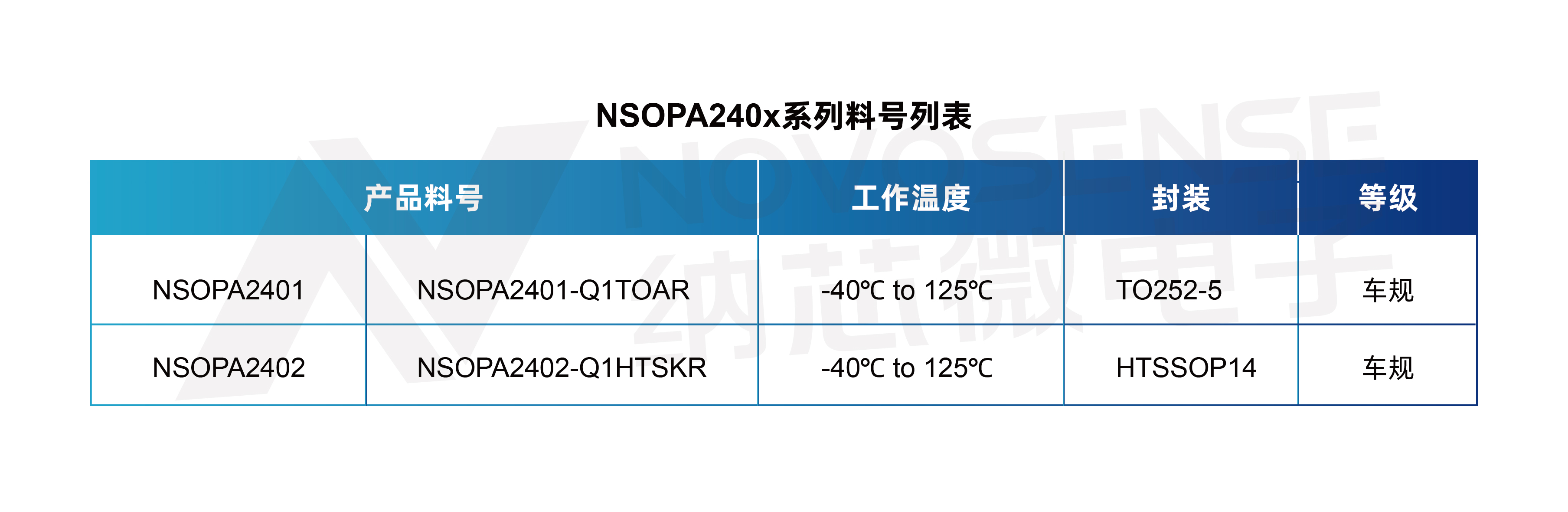 400mA、高輸出壓擺率，納芯微NSOPA240x系列破解旋轉變壓器之“難”